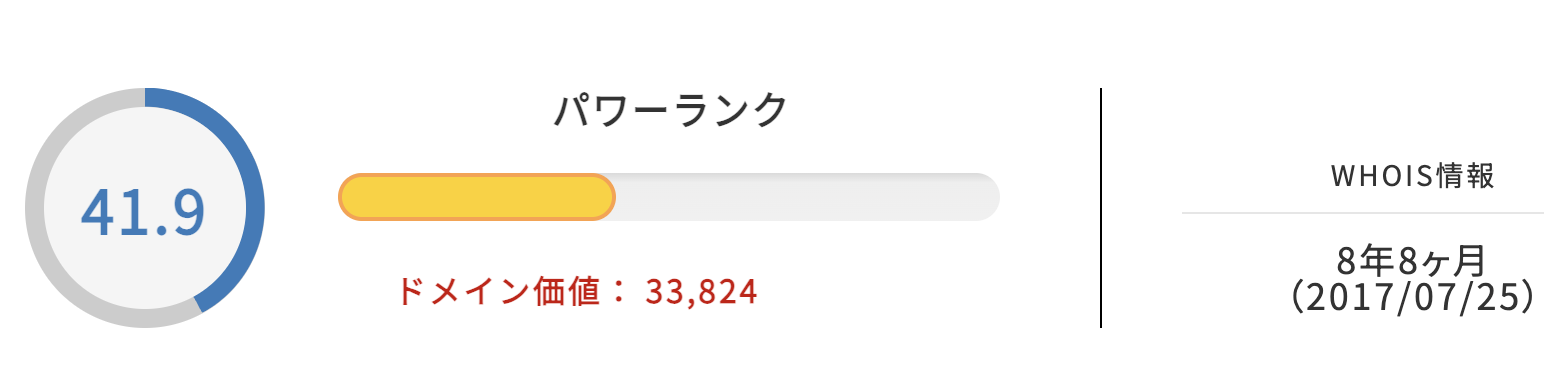パワーランクチェックツール計測結果2026年4月
